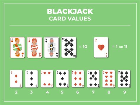 how many points is a king in blackjack|Everything You Need To Know About Blackjack Card Values .